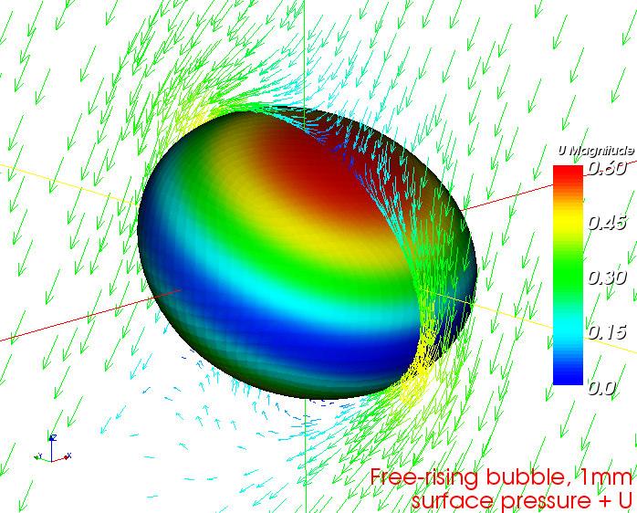 Example: Bubble FVM fluid flow + automatic mesh motion (FEM) + Finite