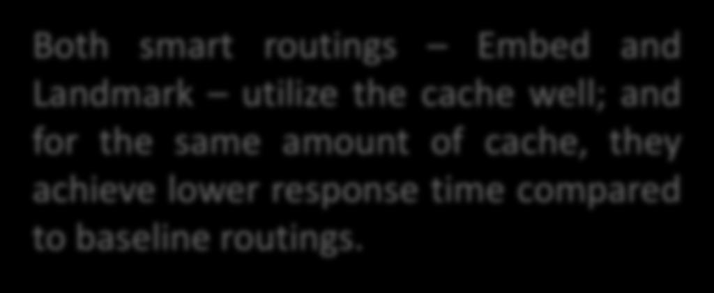 Impact of Cache Sizes Both smart routings Embed and Landmark utilize the cache well; and for
