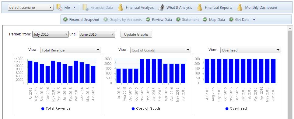 Graphs by Accounts The Graphs by Accounts tab allows you to review a graphical breakdown of your accounts over a specific date range.