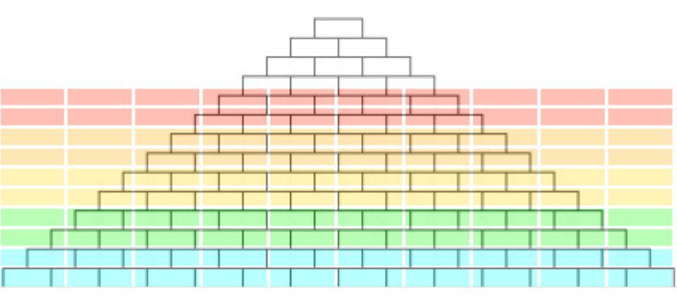 MILESTONE 1: BRICKS Similar to pyramid!