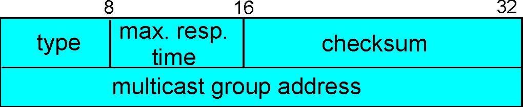 IGMP message types IGMP Message type Sent by Purpose membership query: general router query for current active multicast groups membership query: specific router query