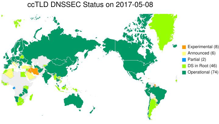 DNSSEC has progressed steadily. A significant event, the rollover of the key-signing key, or KSK, of the root is taking place in stages, with the big event scheduled for 11 October this year.
