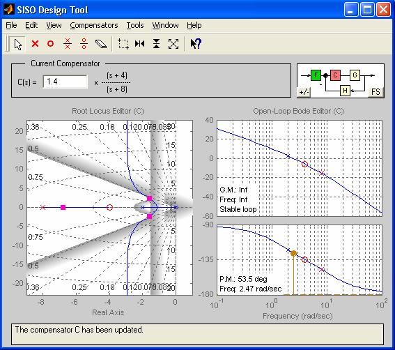 The root locus and Bode plot of the open-loop system C(s)G(s), with the new control C(s), will be shown in the SISO Design Tool window.