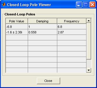 7. You can now check the characteristics of the closed-loop