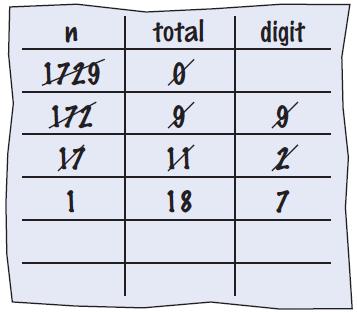 Tracing Sum of Digits Third time through Variable n is 17 which is