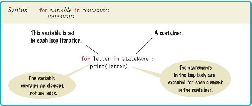 Syntax of a for Statement (Container) Using a for loop to iterate