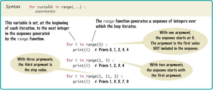 Syntax of a for Statement (Range) You can use a for loop as a count-controlled loop to iterate over a range of integer values We