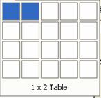 Exercise 9 Create a basic table Either From the Menu Bar select [Table] [Insert] [Table] The Insert Table dialog box will open Select [2] columns Select [1] row Click [OK] Or On the