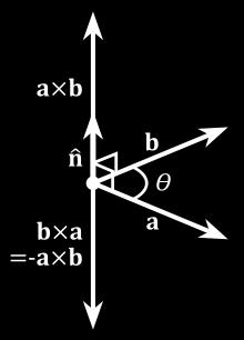 Cross product (2) The right-handedness constraint is necessary because there exist two unit vectors that are perpendicular to both a and b, namely, n and ( n).