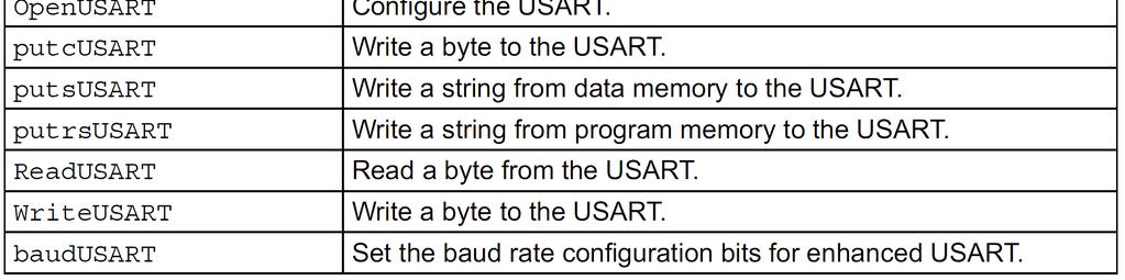 C18 Libraries of USART Overall USART Functions: The following routines are provided