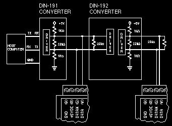 correct resistors inside each DIN-191 or DIN-192. Figures 3.0 and 4.0 show the location of the jumpers on the printed circuit board.