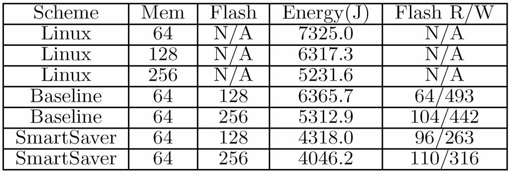 Experimental Results (cont d) Energy