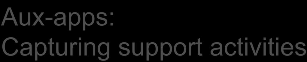 Aux-apps: Capturing support activities Provide an API for writing code for support activities int dedup_write (void * output_buffer, int size){ int result=success; //process output in chunks