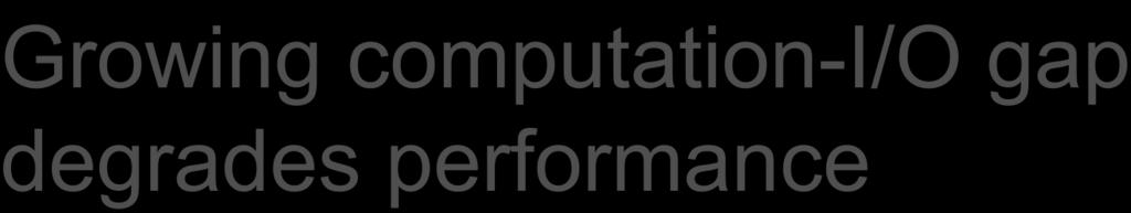Growing computation-i/o gap degrades performance Performance Growing