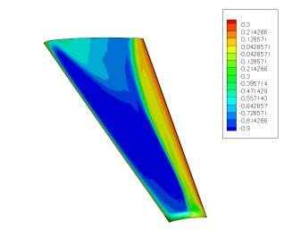 Gradients of design Parameters Coupled Adjoint The coupled adjoint formulation was derived and implemented in TAU and Ansys