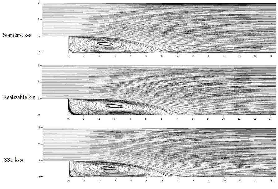 4.2 Comparison of turbulence models The computed results obtained for turbulent flow over a backward-facing step for Reynolds number Re = 132, and an expansion ratio of 1: 3 with three turbulence