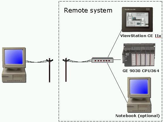 3COM 3C886A-US 56K LAN Modem The following is a guideline for remote connectivity to an Ethernet network via a phone line. It uses a 3COM LAN Modem (p/n 3C886a) as a modem, gateway, router and hub.
