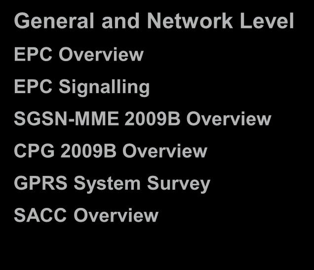 2009B Overview CPG 2009B Overview GPRS System Survey SACC Overview Network