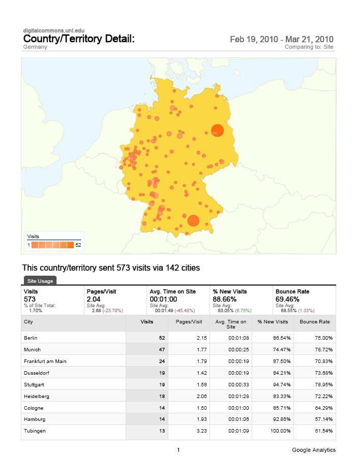 Germany Population = 81.