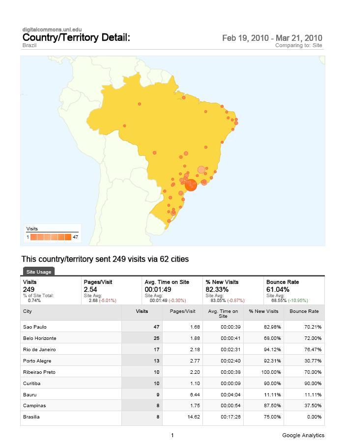 Brazil Future site of the