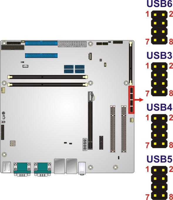 The USB 2.0 connectors connect to USB 2.0 devices. Each pin header provides two USB 2.0 ports. Figure 3-24: USB 2.0 Connector Locations PIN NO. DESCRIPTION PIN NO.