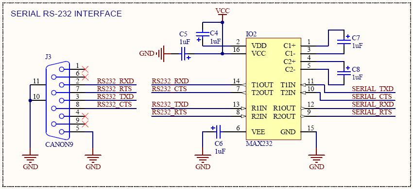 0. RS line Standard serial interface is placed on the board. Level shifter MAX is used. MAX has two receiver and two transmitter lines.