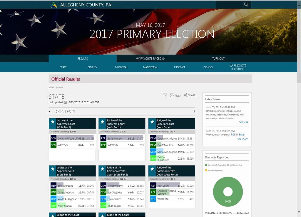 Site Overview The Scytl site allows you to view election results in a number of different ways including graphically and on a map of Allegheny County.