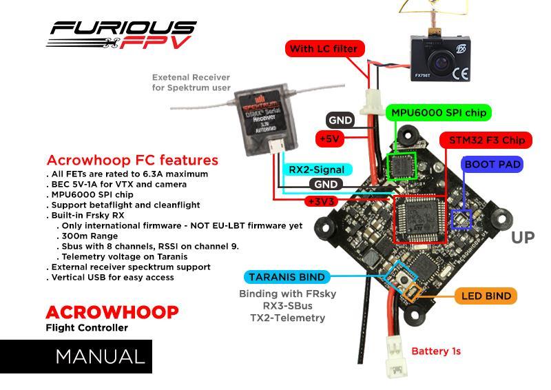 2 Software The Acrowhoop Flight Controller runs the open-source Betaflight or Cleanflight which has an evergrowing community of friendly developers and users.