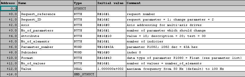 7 Writing to parameters 7.1 Example 3: Writing to parameter P1082 (maximum frequency) 7 Writing to parameters 7.
