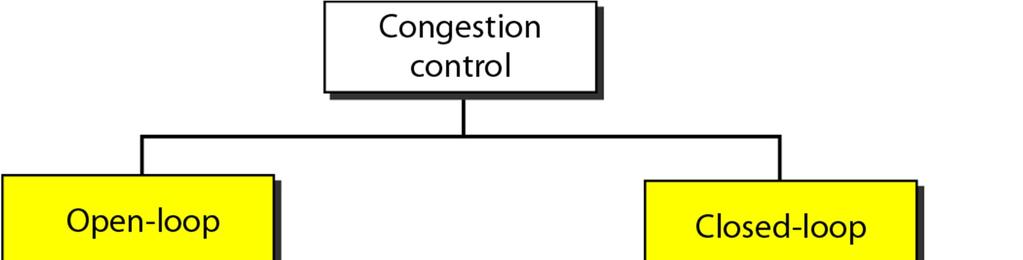 Congestion control