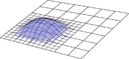 weighted 1D basis functions Surface is sum of weighted 2D basis functions construct them as separable products of 1D fns.