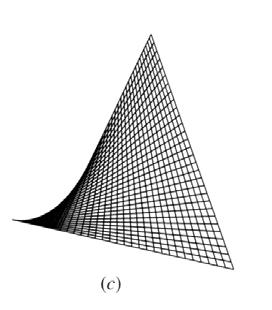 Bilinear patch Bicubic Bézier patch Simplest case: 4 points, cross product of two linear segments basis function is a 3D tent [Rogers] [Foley et al.