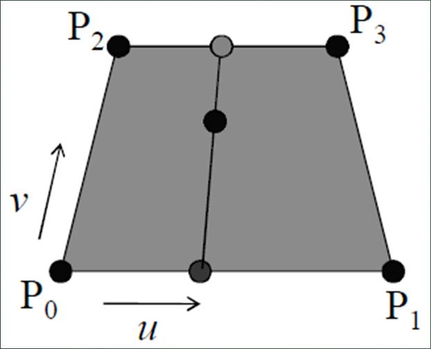 Parametric Surfaces Boundary defined by parametric