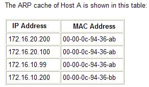 Proxy ARP Destinations not on the local Network There are circumstances under which a host might send an ARP request seeking to map an IPv4 address outside of the range of the local network.