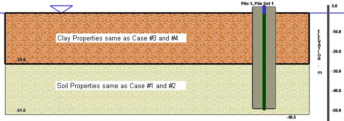 3-5. Case 5: Lateral soil-pile interaction analysis using a multi-layered API clay/sand soil model Problem description: A single pipe pile embedded in a double-layer of API clay and sand soils is