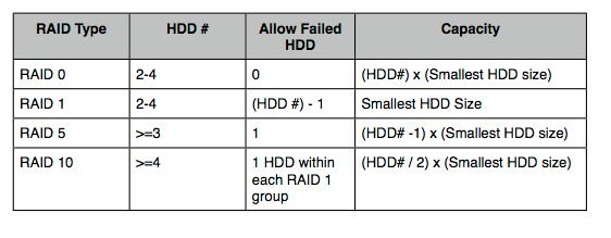 Build RAID Volume The internal HDDs can be used for RAID.