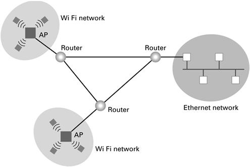 Building a large bus network from smaller ones Routers connecting two WiFi networks and an Ethernet network to form an internet 4-7 4-8 Inter-process Communication The client/server model compared to