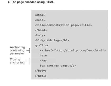 A simple Web page Extensible Markup Language (XML) XML: A language for constructing markup languages