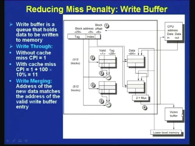(Refer Slide Time: 14:25) So, that inclusion property is not used in memory hierarchy. Now, let us consider another technique that is known as use of right buffer.