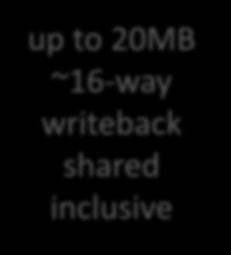 writeback 256kB 8-way noninclusive writeback private up to 20MB