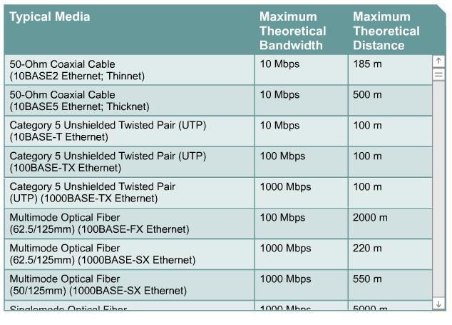 Maximum Bandwidths and Length