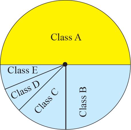 Classful Addressing When IP addressing was first started, it used a concept called classful addressing.