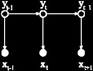 To enable efficient dynamic programming, one assumes that the features can be expressed in terms of functions of X, s and y -1, these are segmental features: S S F( X, S) = F( X, y 1, s ) = F( X, y,