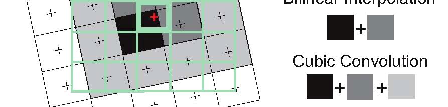 Resampling methods: Nearest Neighbour Bilinear Interpolation Cubic Interpolation