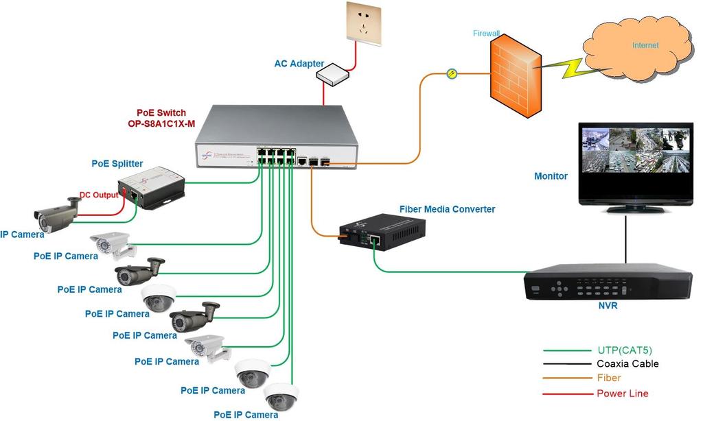Application Order Information Model Description OP-S8A1C1X-M 8*10/100M PoE ports + 1x Gigabit optical electrical combo port+ 1x Gigabit optical port PoE switch, and 1-8 ports support POE IEEE 802.