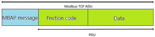 3.1. Modbus frame Modbus RTU: Figure 26 Modbus RTU frame USR-IO808-EWR data format conform to general Modbus frame format. IO808-EWR can analyse Modbus RTU protocol and execute related operations.