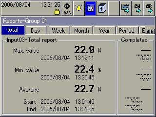 3 Operator level (visualization) 3.8 Report Each one of the reports covers all the analog channels in a group. An individual and configurable report is provided for each group.