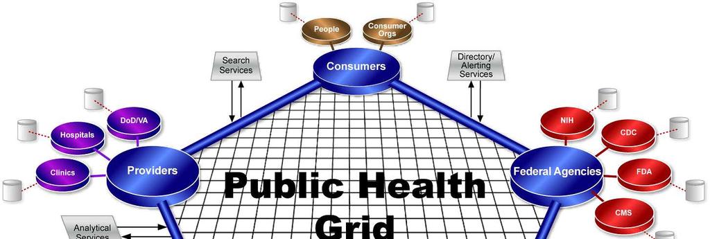 Ultimate Goal: Total Health Grid