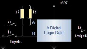 Digital I/O Unlike analog signals, which may take on any value within a range of values, digital signals have two distinct values: HIGH (1) or LOW (0).