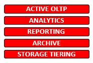 LIFECYCLE STAGE Action: Automatic Data Optimization Storage Tiering - Once data becomes cold it can be tiered to secondary (tier 2) storage to ensure space for more frequently accessed data on
